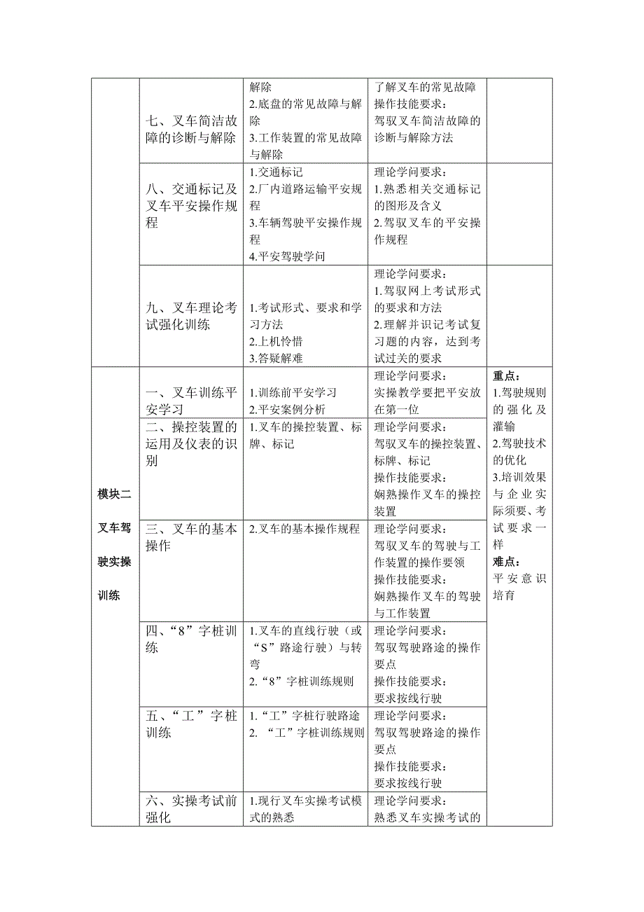 叉车操作工教学大纲和教学计划_第4页