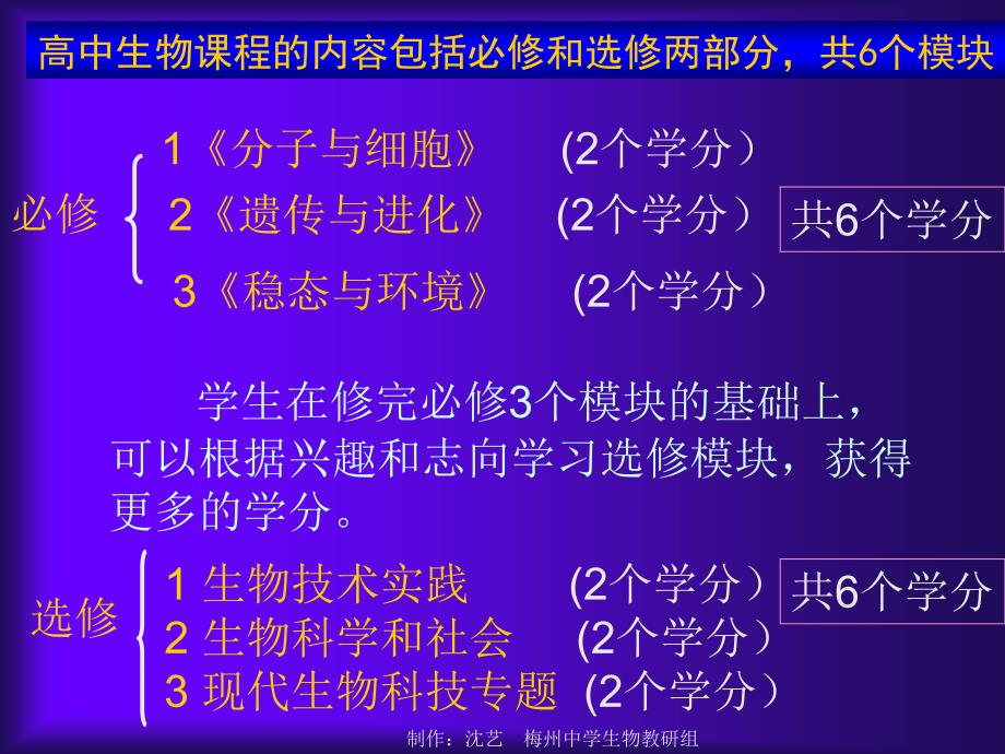 高中生物课程的内容包括必修和选修两部分共6个模块_第1页