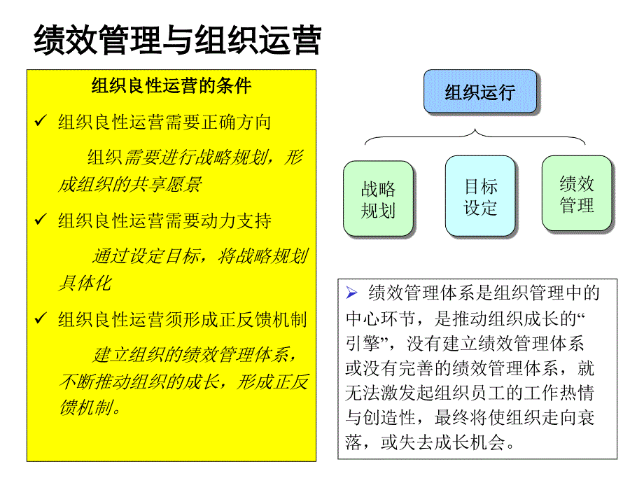 绩效管理体系再设计PPT43页1_第4页