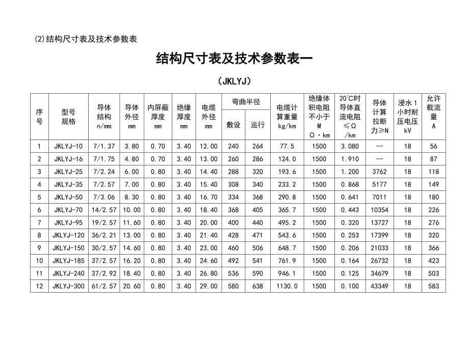 架空绝缘导线全参数_第5页