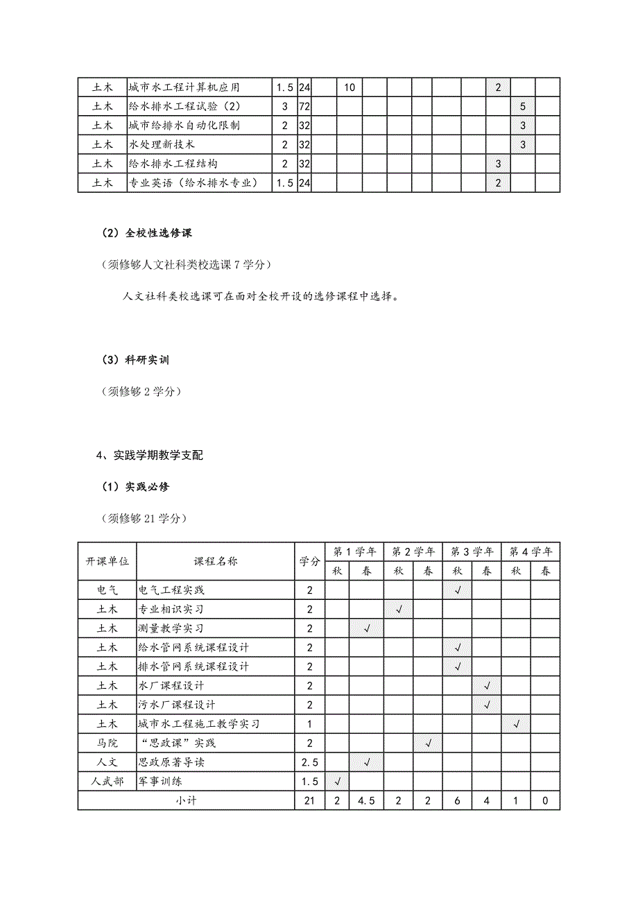 给水排水工程专业培养计划_第5页