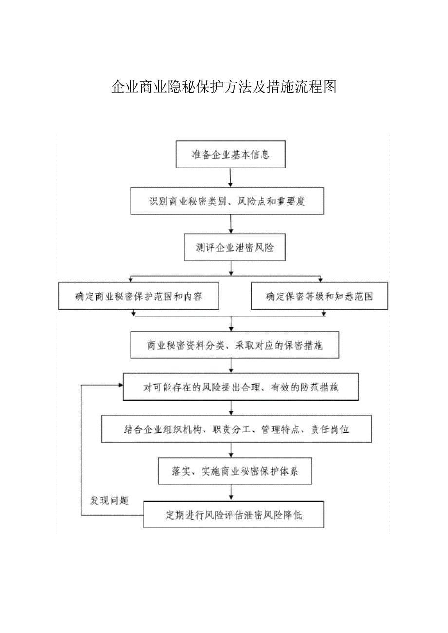 商业秘密保护工作指导手册_第5页