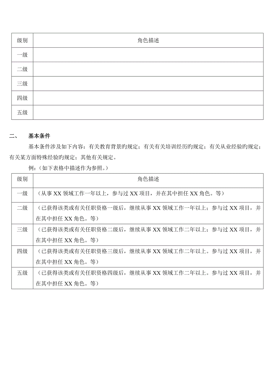 华为任职资格标准模板_第4页