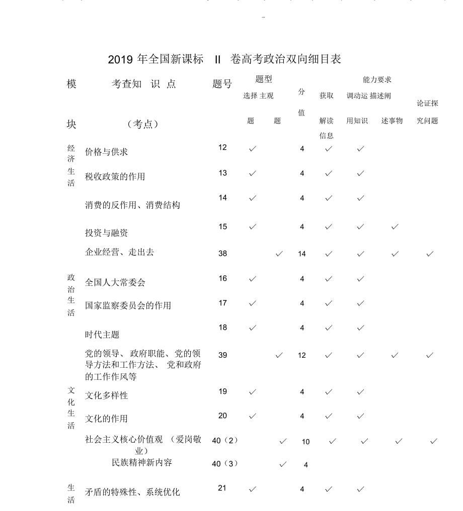 2019年全国新课标1、2、2卷高考政治双向细目表_第5页