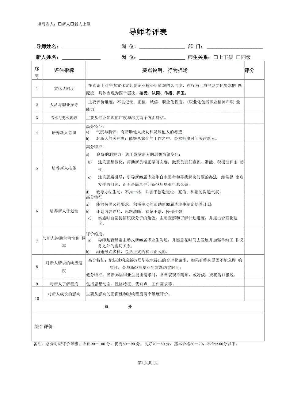 导师考评表_第1页