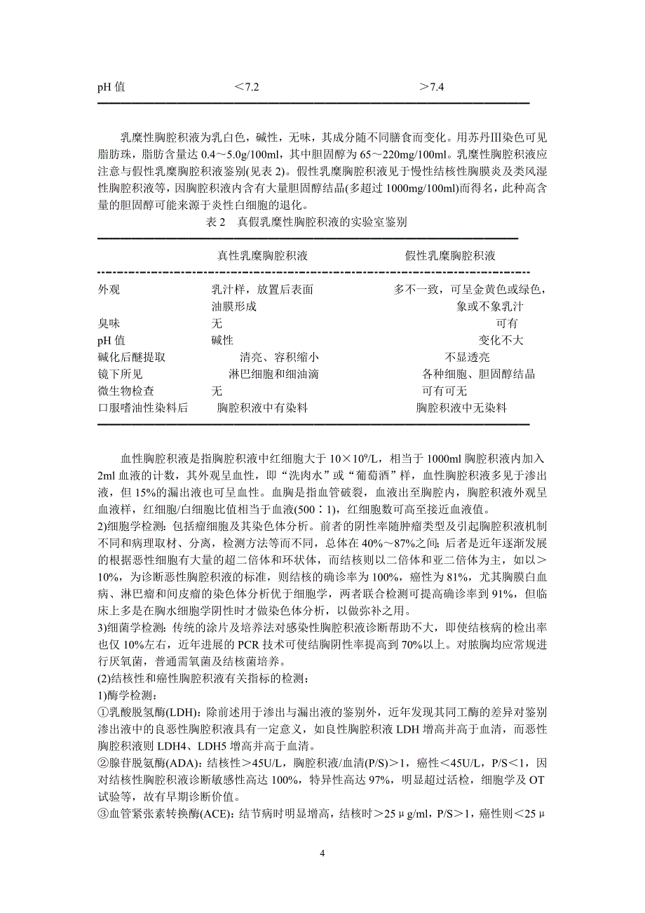 胸腔积液诊断的临床思维0081231.doc_第4页