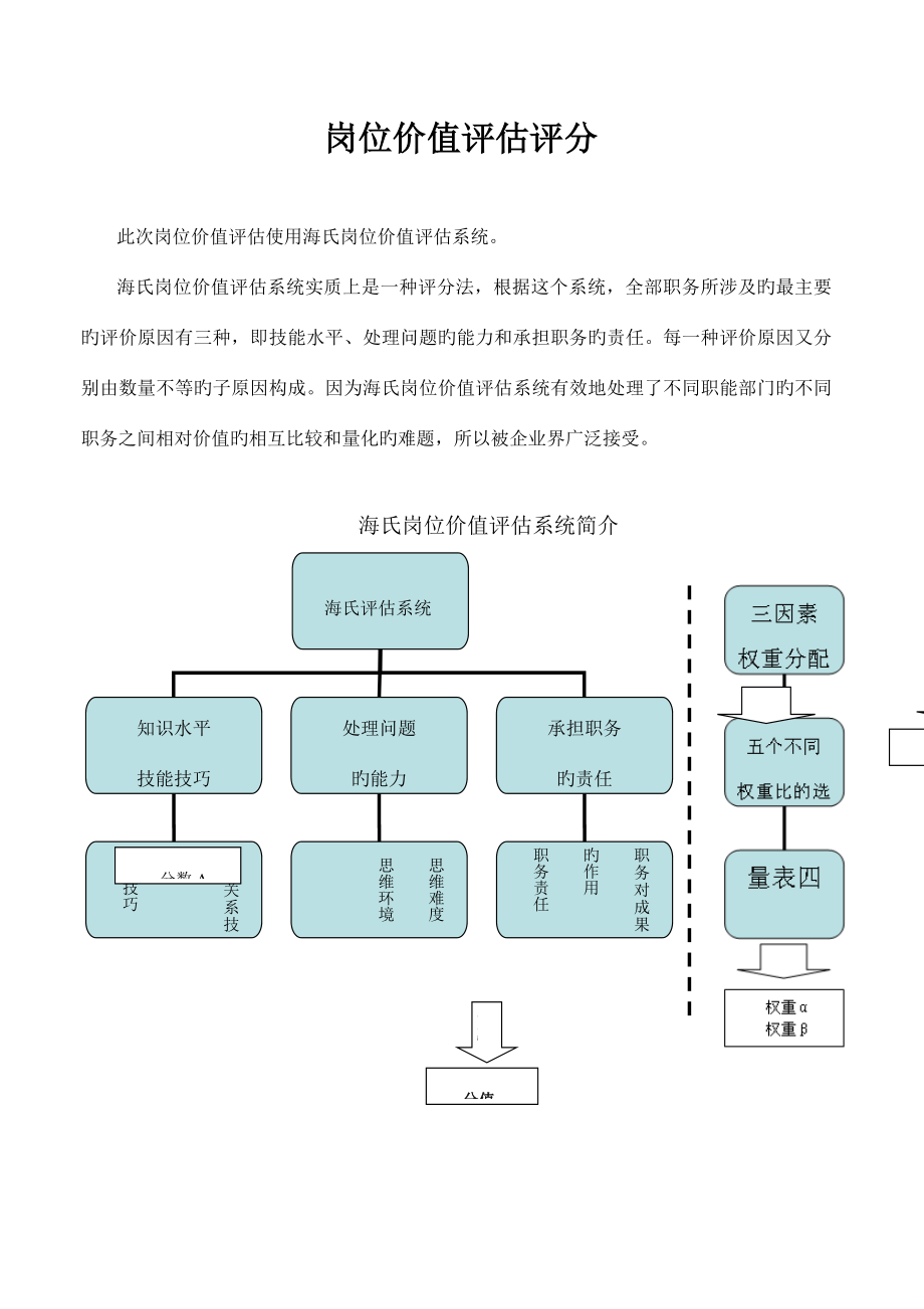 股权激励工具手册培训资料_第3页