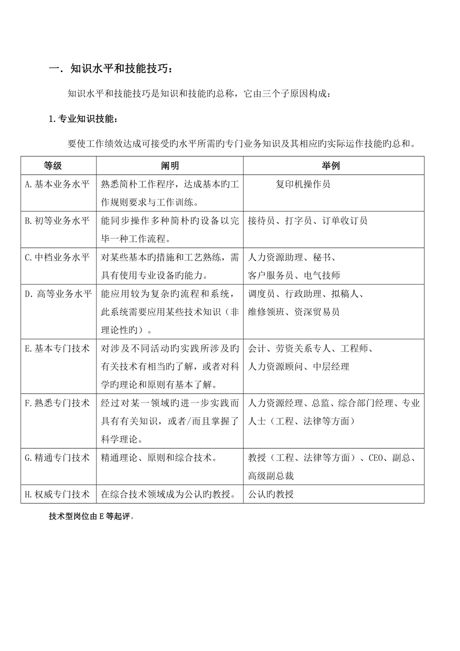 股权激励工具手册培训资料_第4页