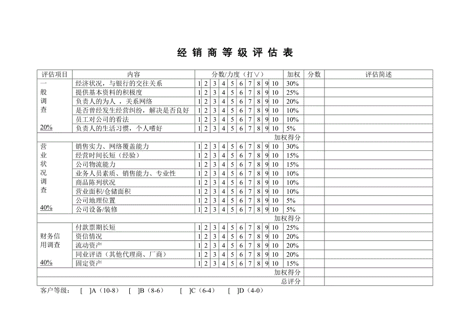 经 销 商 等 级 评 估 表_第1页