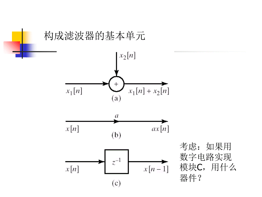 New第4章滤波器结构1ppt课件_第2页