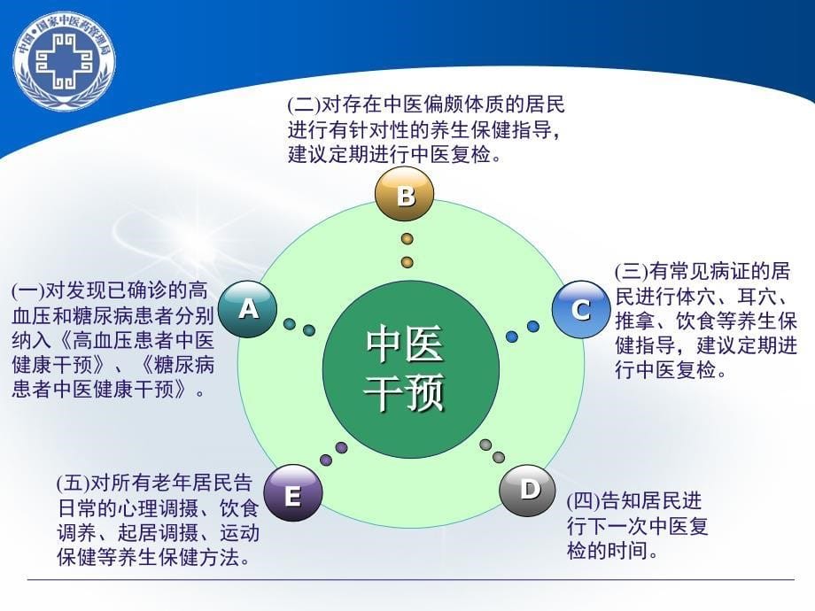 老年人中医健康管理技术规范_第5页