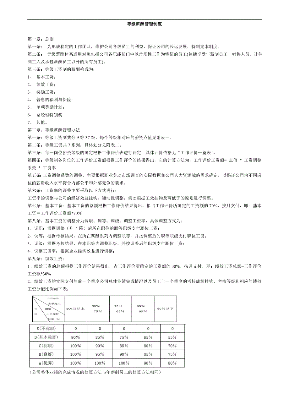 等级薪酬管理制度(完整).doc_第1页