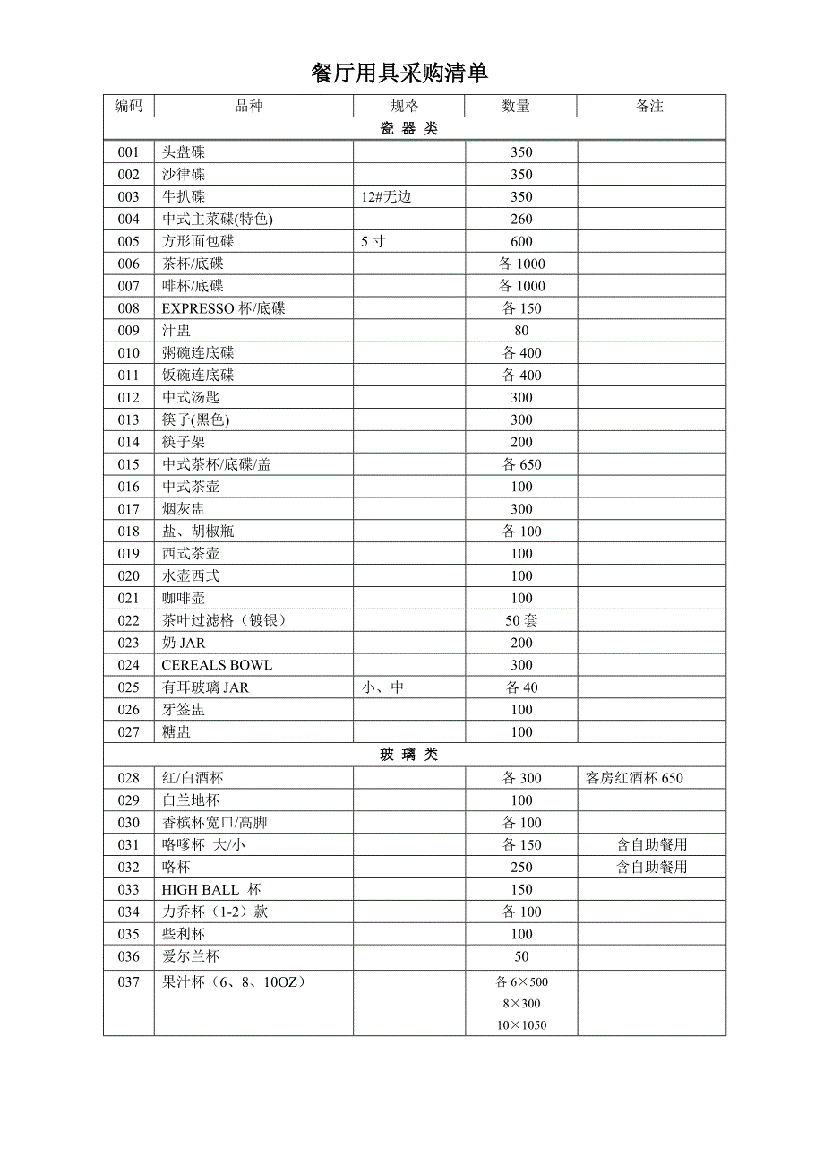 餐厅用具采购清单_第1页