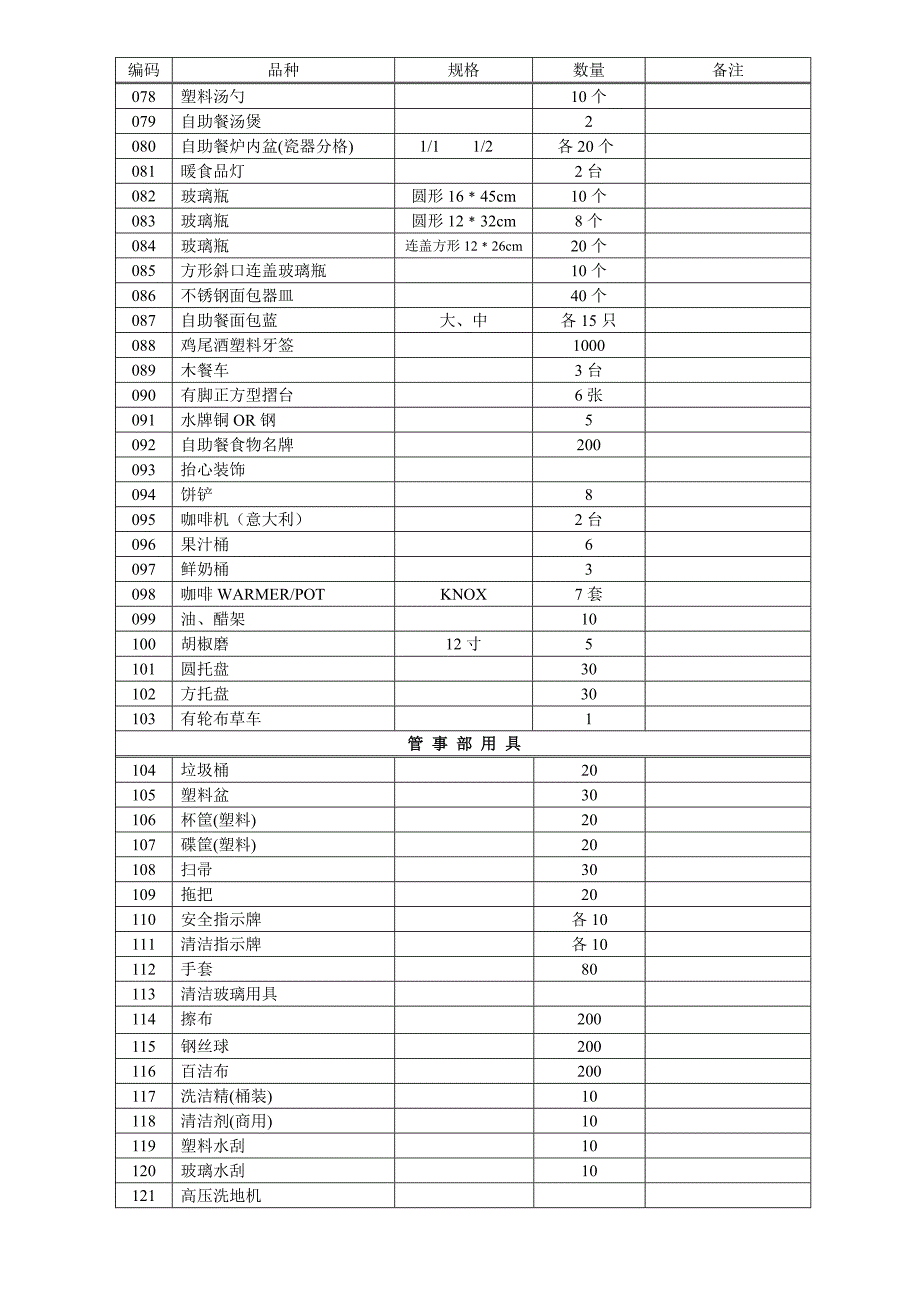 餐厅用具采购清单_第3页