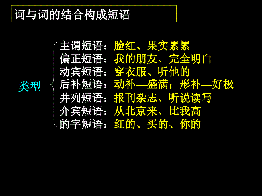 《现代汉语语法之词、短语、句子》PPT课件_第2页