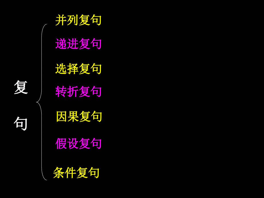 《现代汉语语法之词、短语、句子》PPT课件_第4页