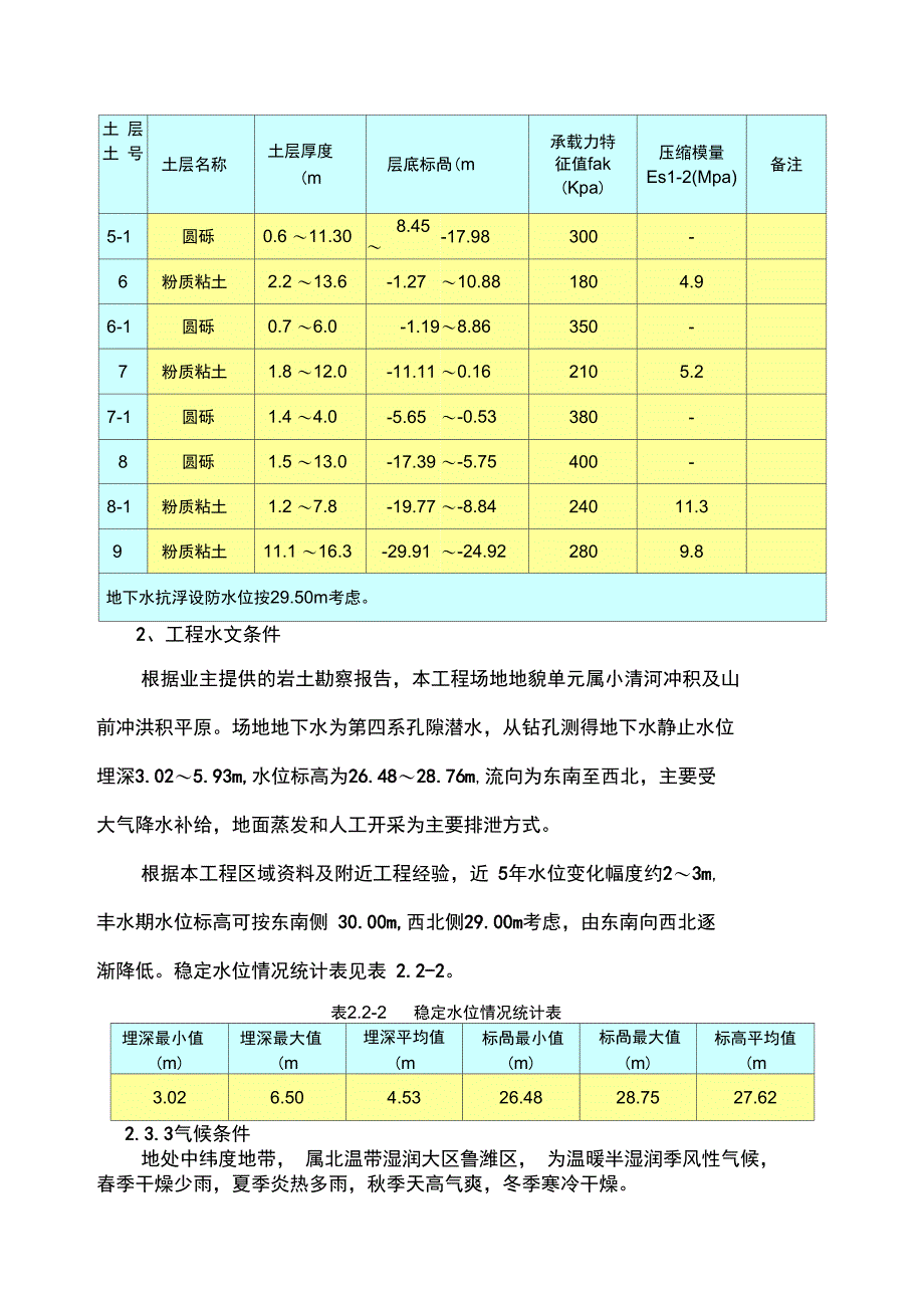 城中村改造村民安置用房基坑土方开挖建设方案_第4页