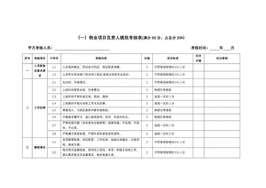 XX产业园物业管理考核标准及奖惩办法_第2页