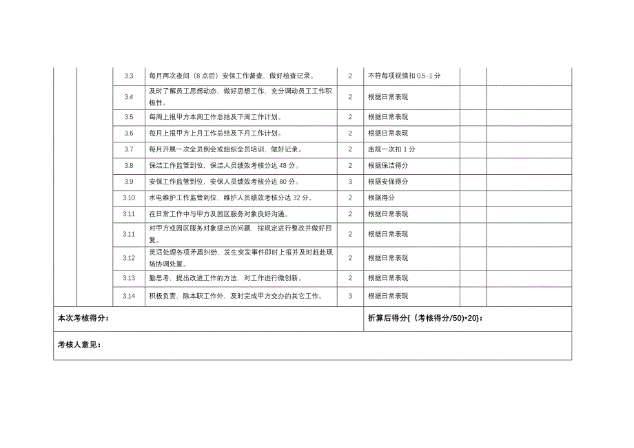 XX产业园物业管理考核标准及奖惩办法_第3页