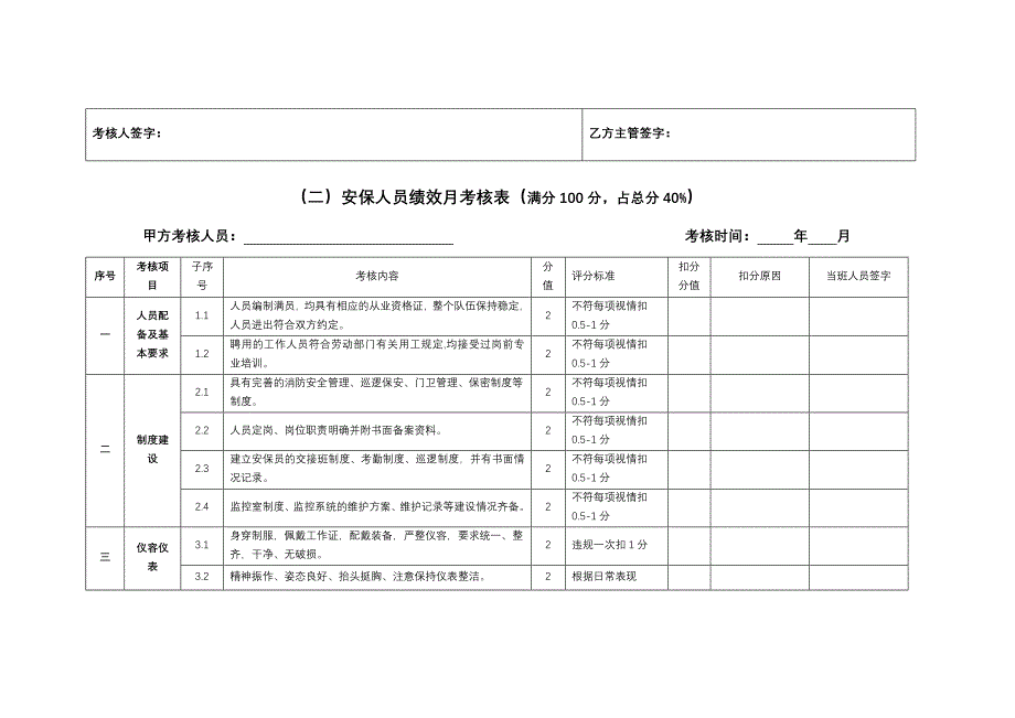 XX产业园物业管理考核标准及奖惩办法_第4页