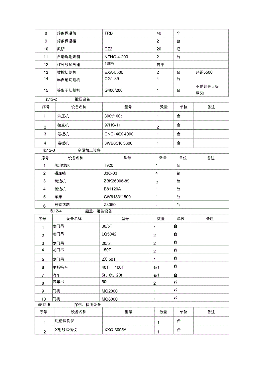 压力管道制作安装_第2页