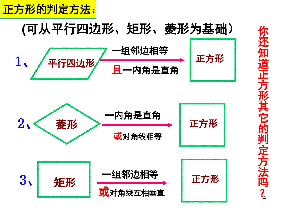 正方形的判定定理课堂PPT_第4页