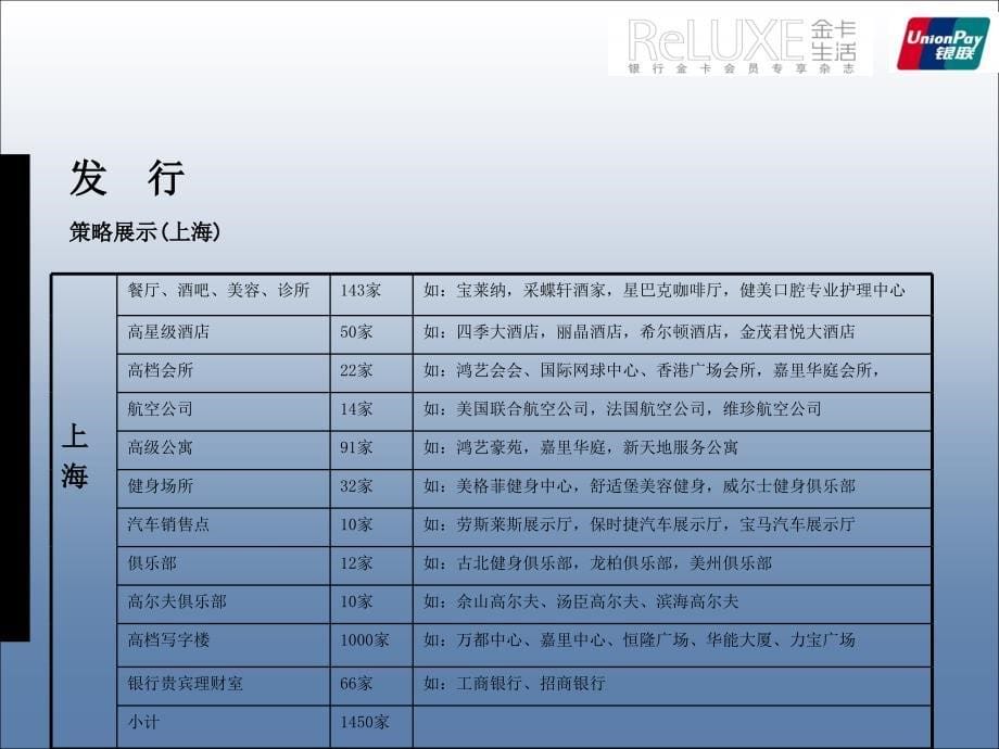 金卡生活是由中国银联主办的首家跨银行VIP金卡持卡人_第5页