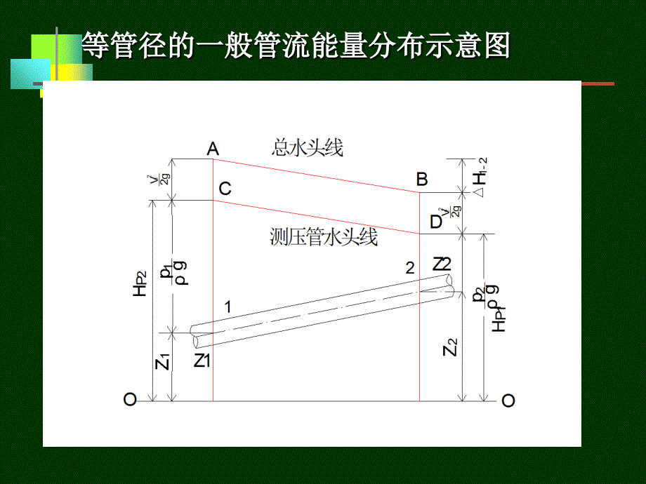 第7章枝状管网水力工况分析与调节解读课件_第4页