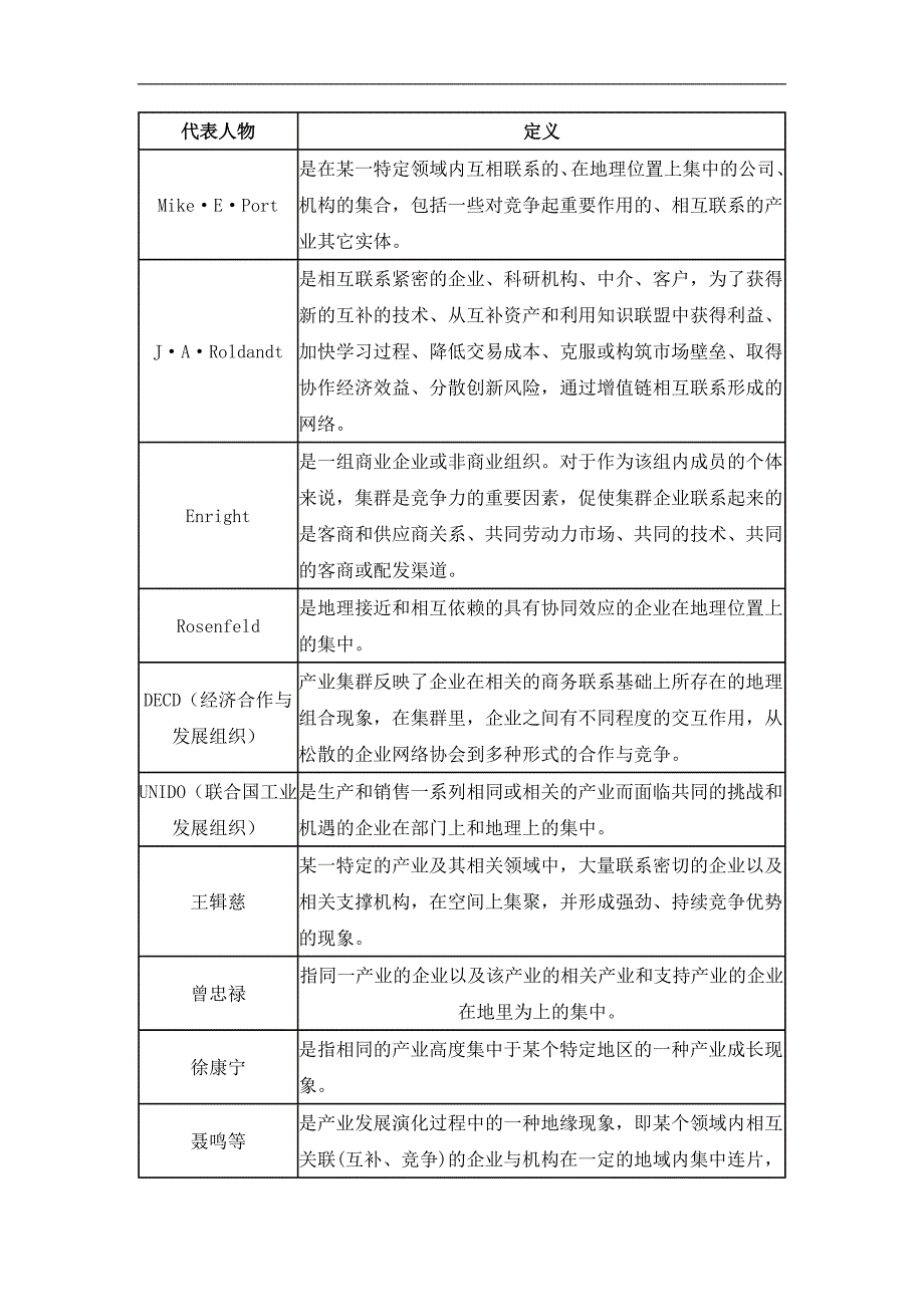 产业集群与企业技术创新概述_第3页