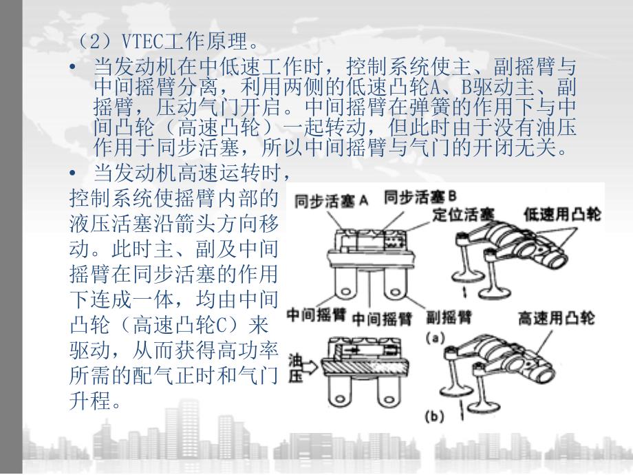 汽车发动机新技术新结构课件_第4页