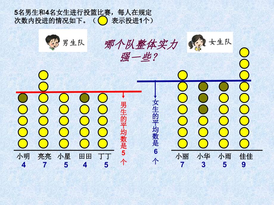 三年级下册平均数PPT_第3页