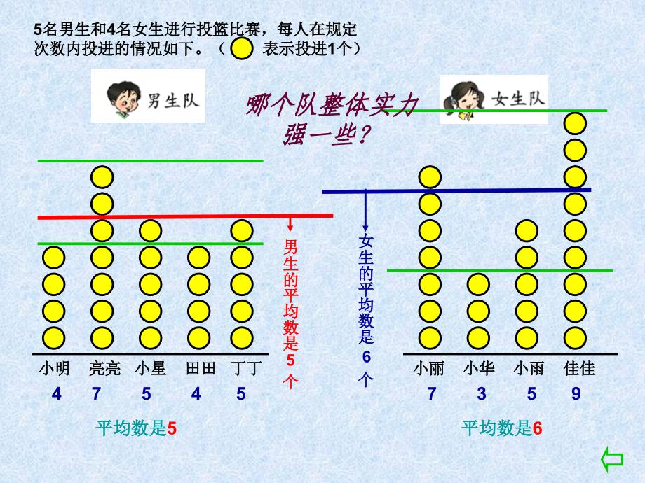 三年级下册平均数PPT_第4页