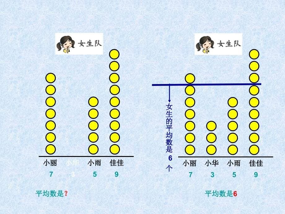 三年级下册平均数PPT_第5页