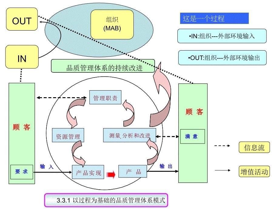 品质管理教材课件_第5页