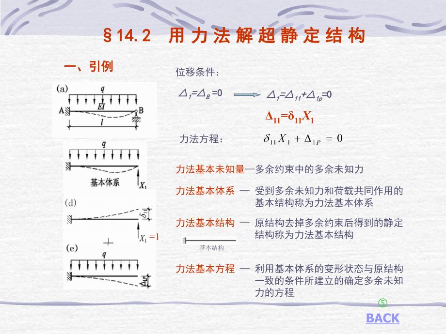 142用力法解超静定结构_第1页