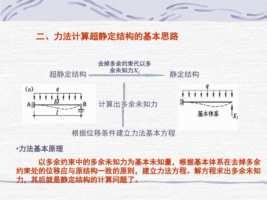 142用力法解超静定结构_第4页