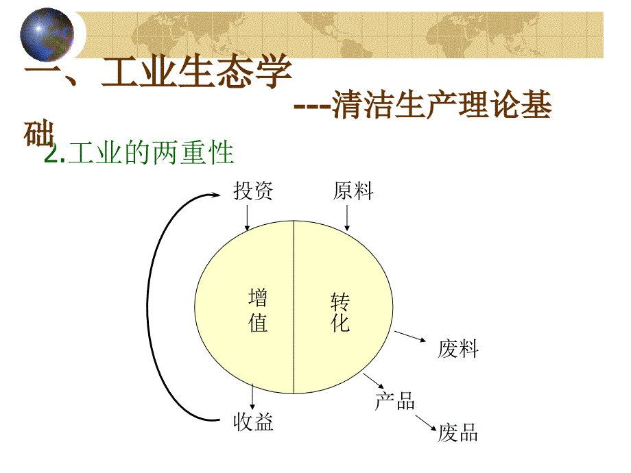 清洁生产-工业的绿色发展趋势课件_第3页