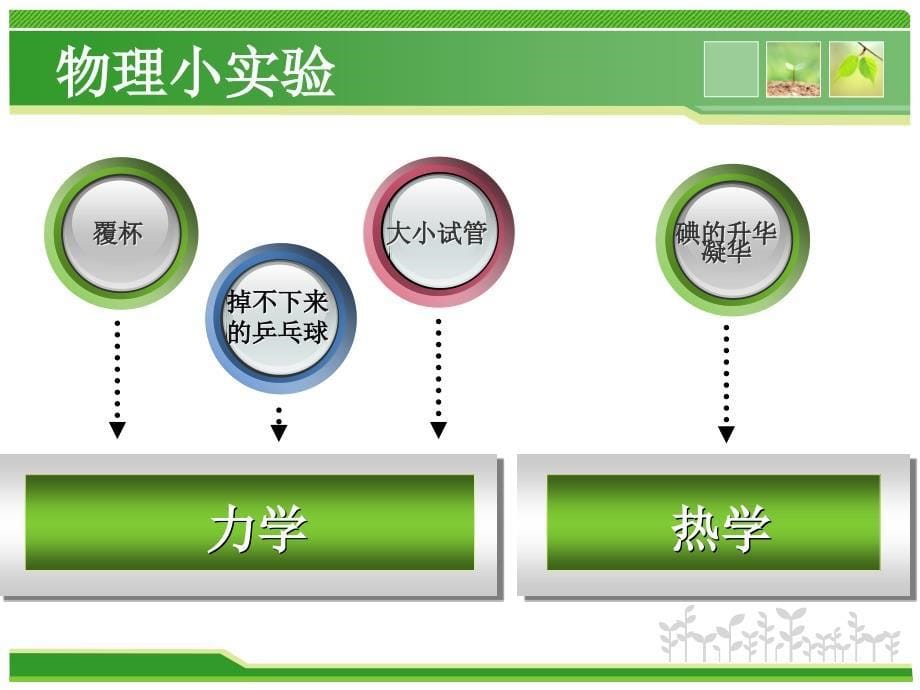 初二物理第一节课_第5页