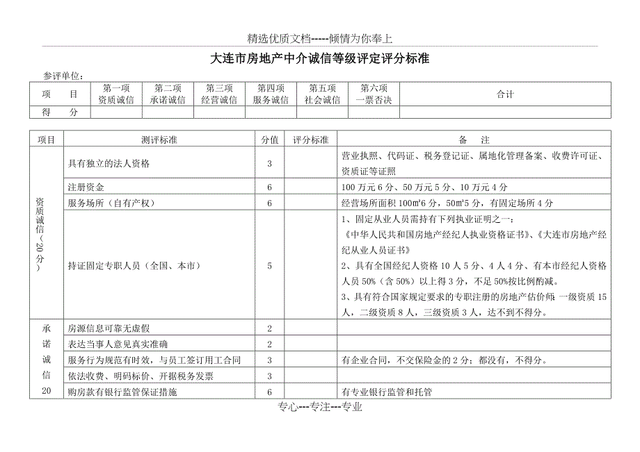 大连市房地产中介诚信等级评定评分标准_第1页