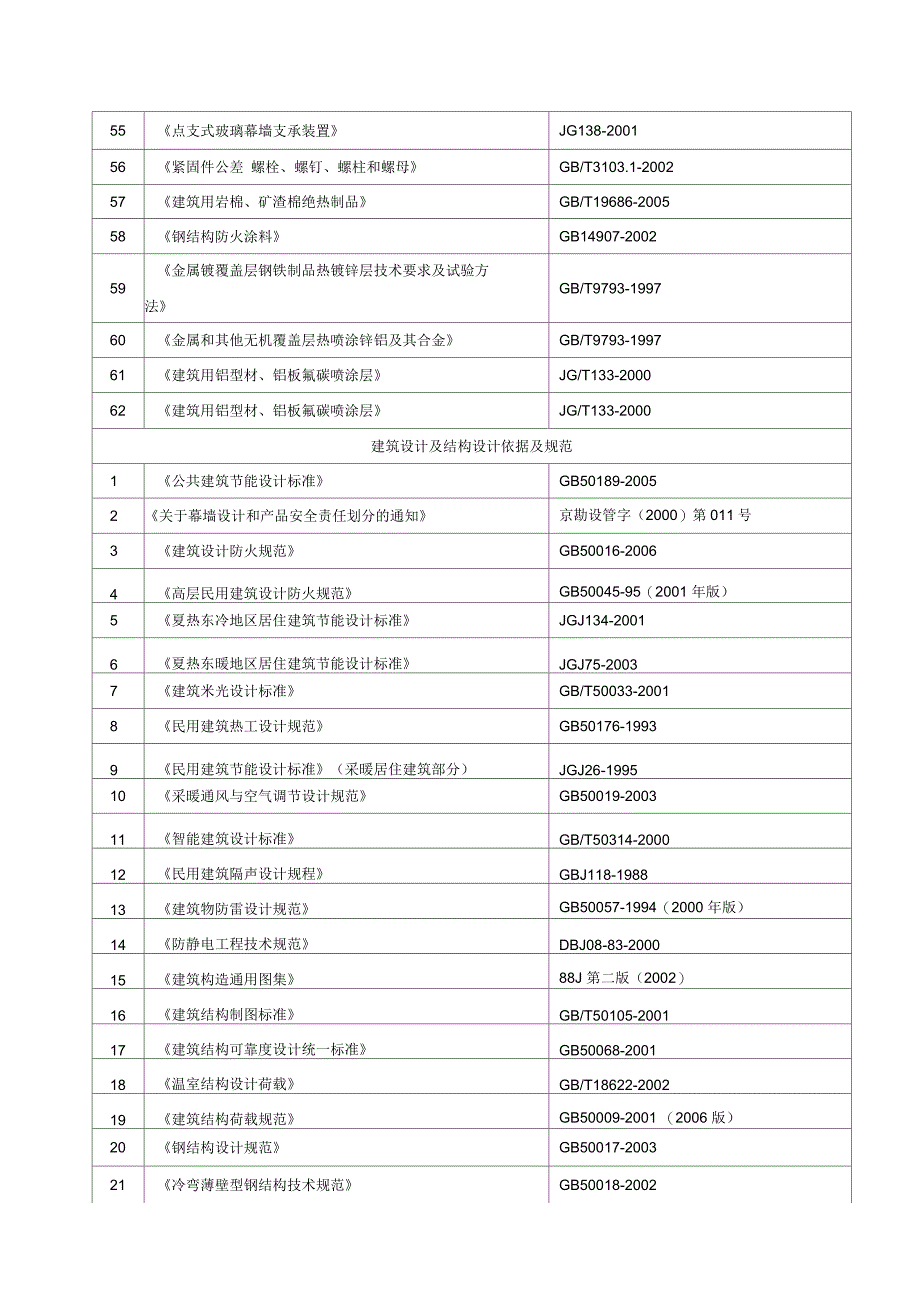 玻璃幕墙更换技术标_第4页