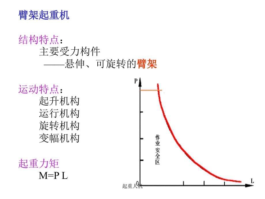 起重人机课件_第5页