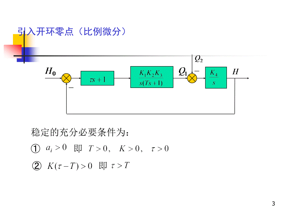 控制工程基础第五章控制系统的校正_第3页