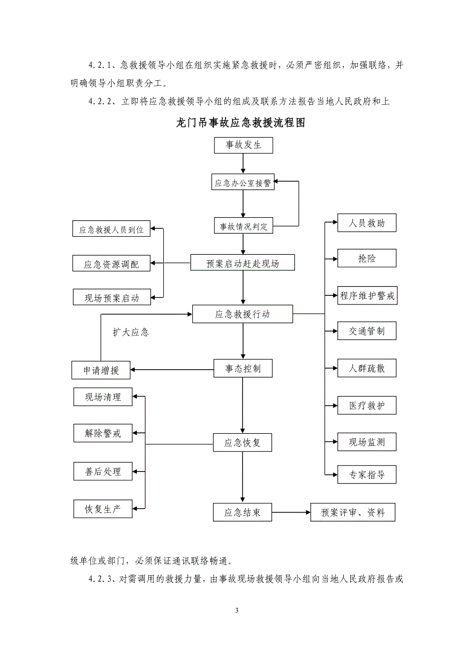 龙门吊安全故应急预案.doc_第4页