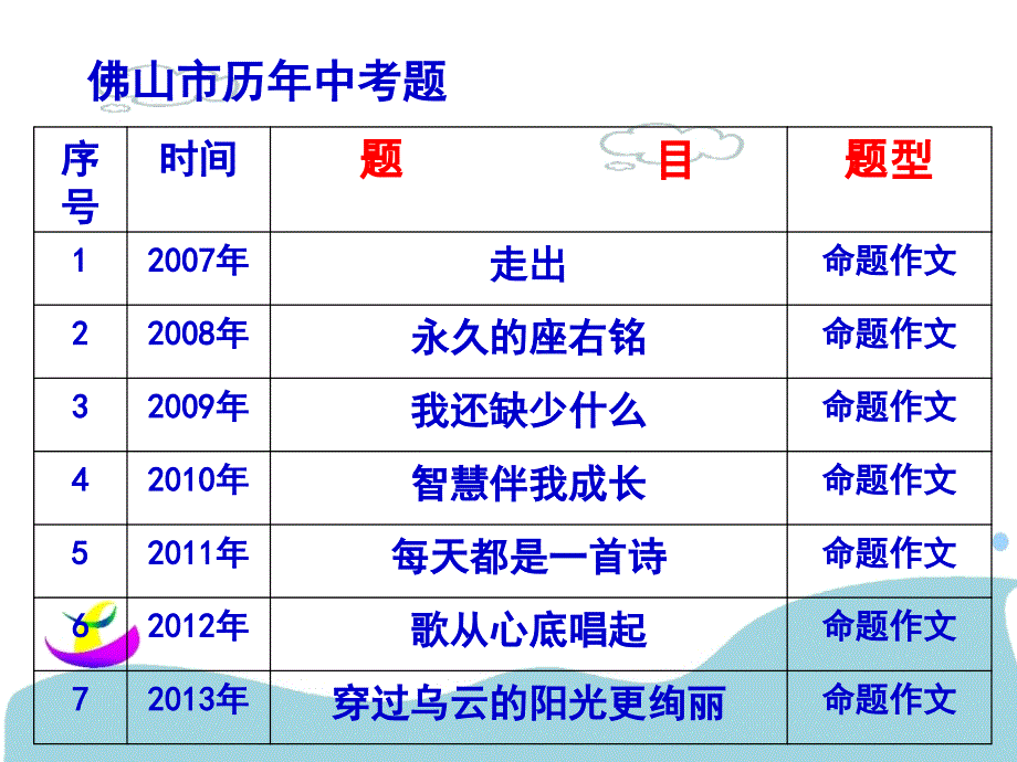 命题作文的审题_第3页