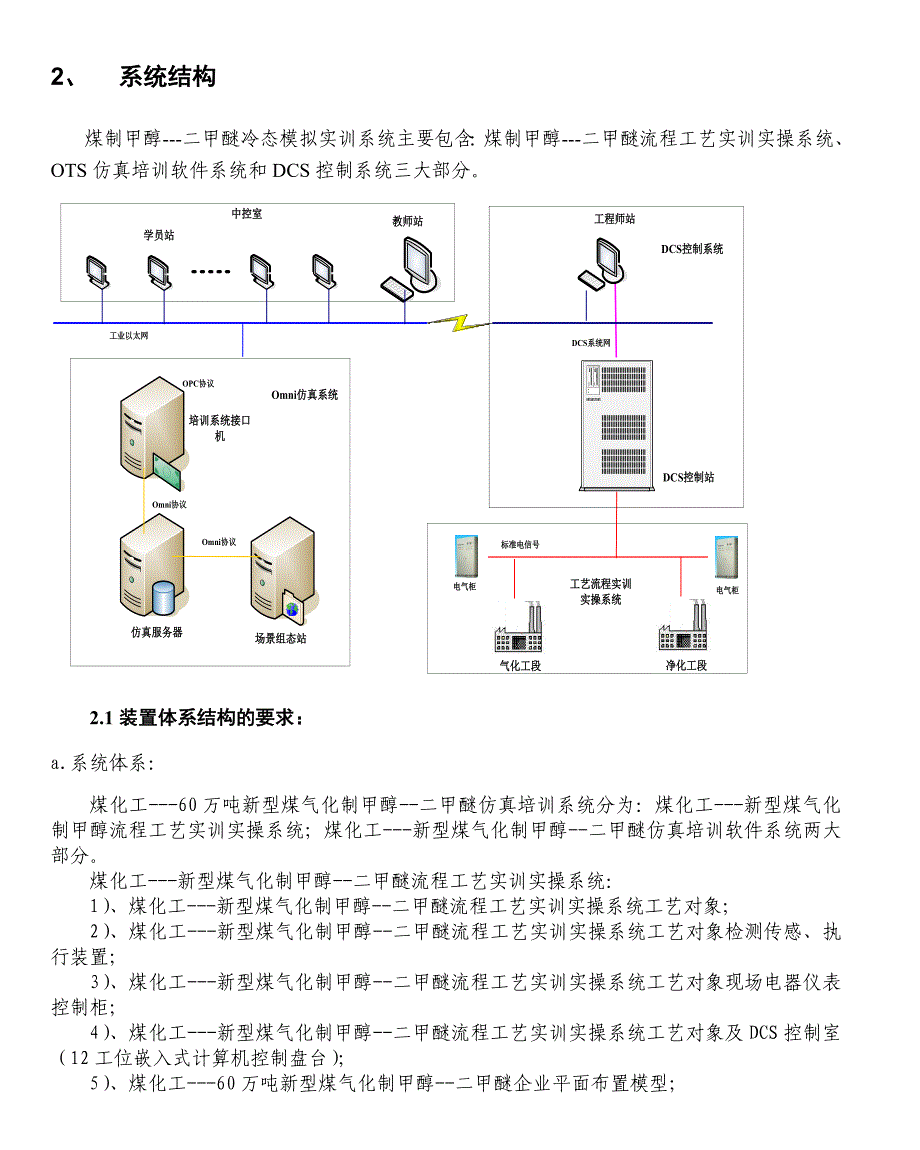 煤化工仿真实训实操系统_第2页