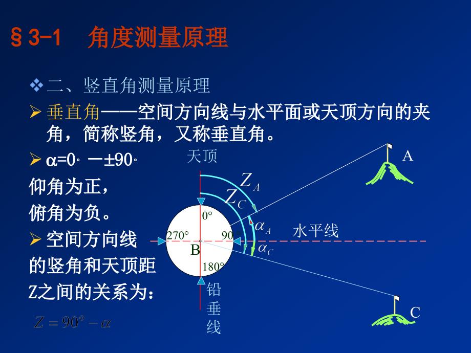 第03章角度测量_第4页