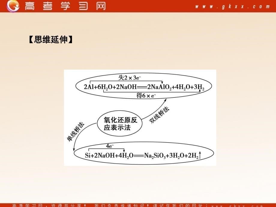 《氧化还原反应》PPT课件_第5页