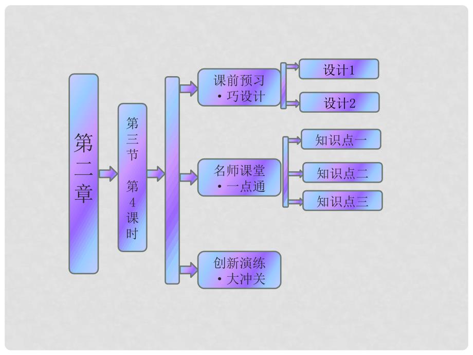 高中地理 第二章 第三节 第4课时 常见的天气系统课件 湘教版必修1_第1页