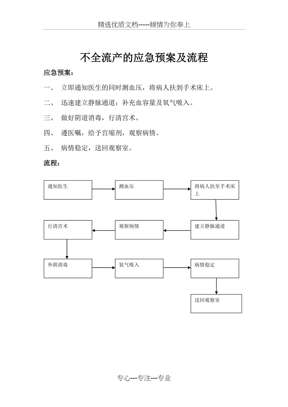 妇科门诊工作流程正文_第4页