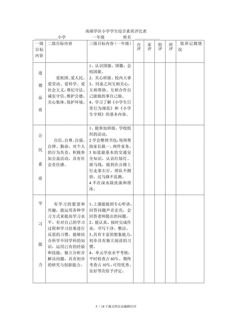 小学生综合素质评价实施方案_第5页